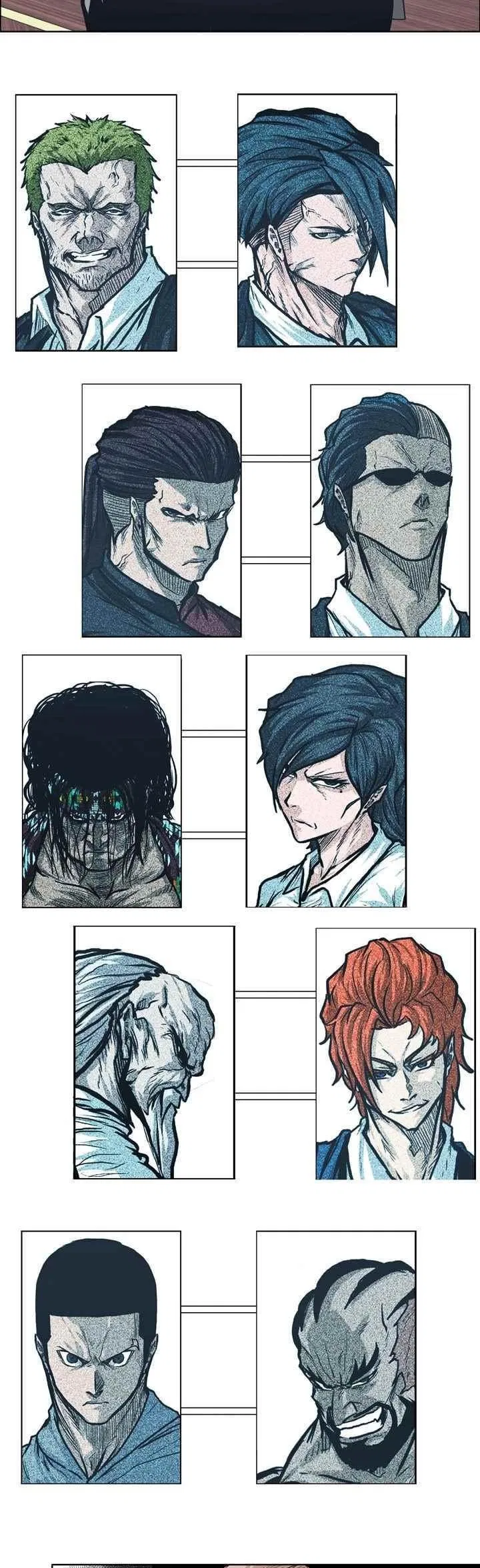 Boss in School Chap 96 - Next Chap 97